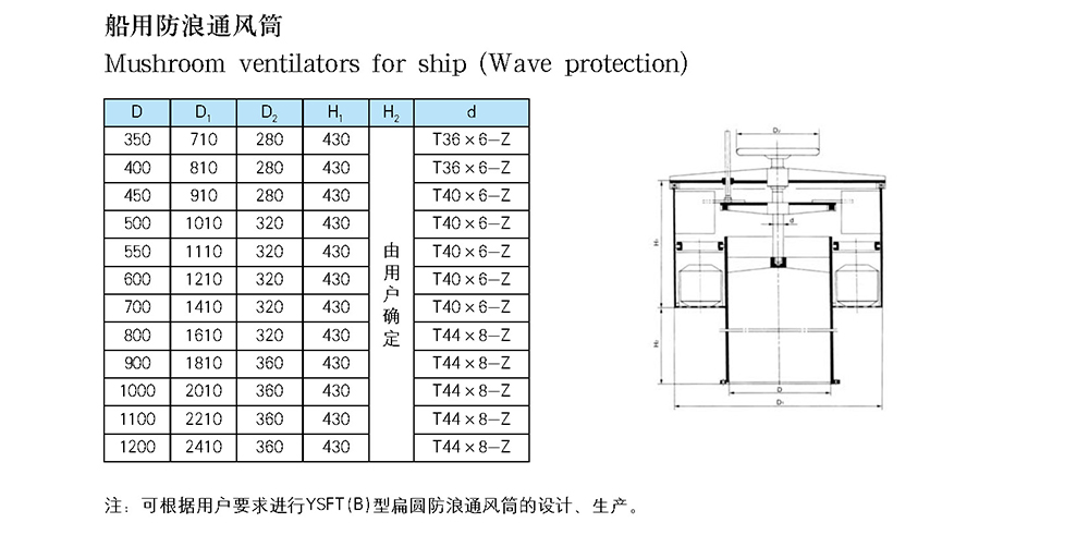 船用空调冷藏-船用防火风闸-泰兴市海洋机械制造有限公司